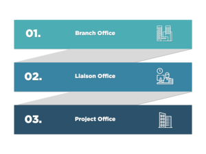 Different Types of Foreign Offices in India